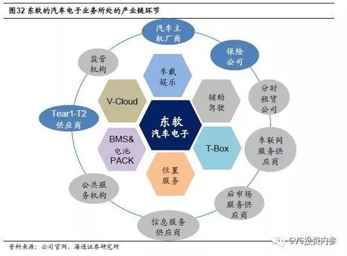 软件第一股东软集团 大健康与智能汽车双轮驱动，网络技术研发成新引擎