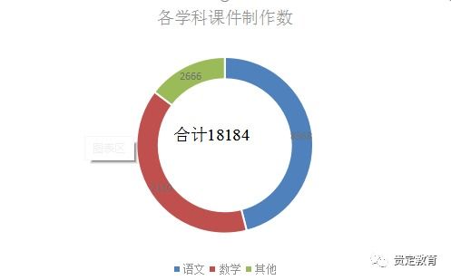 赋能教育新生态 以信息技术应用与网络技术研发驱动教学质量跃升