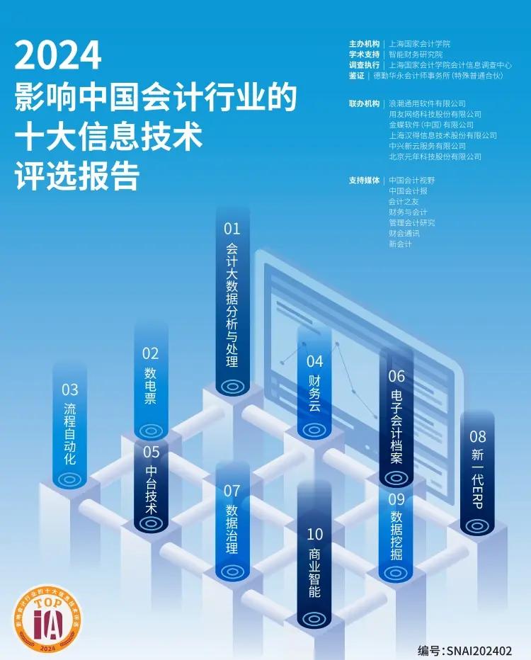 2024会计行业必看的十大信息技术 赋能转型，重塑未来