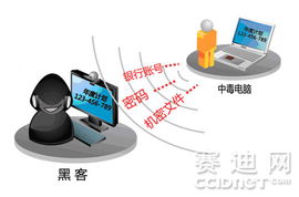 APT攻击悄然来袭 企业信息面临精准打击，亟需产品与技术双重防护