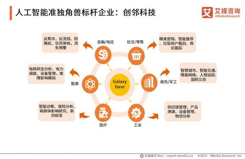 2021年中国人工智能独角兽及准独角兽标杆案例分析 聚焦网络技术研发