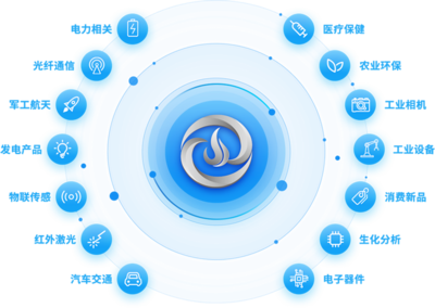 见炬科技入选《国家工业和信息化领域节能技术装备推荐目录》 信息技术领域的新里程碑